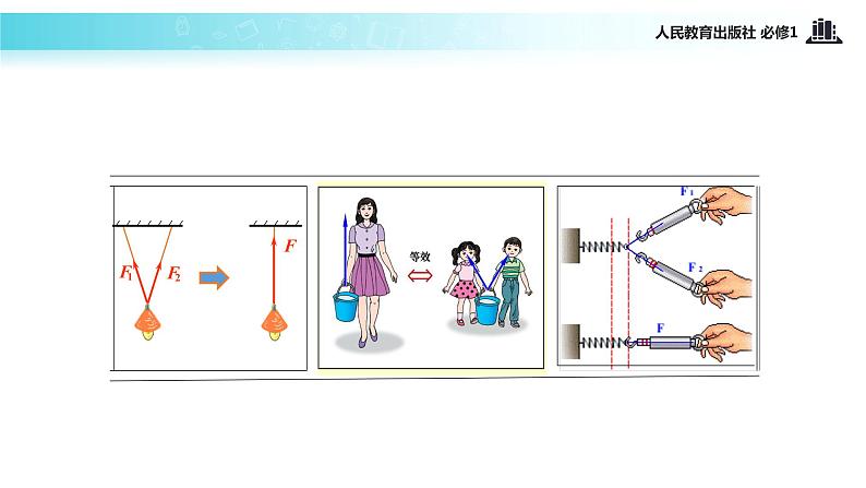 【教学课件】《力的合成》（物理人教必修1）02