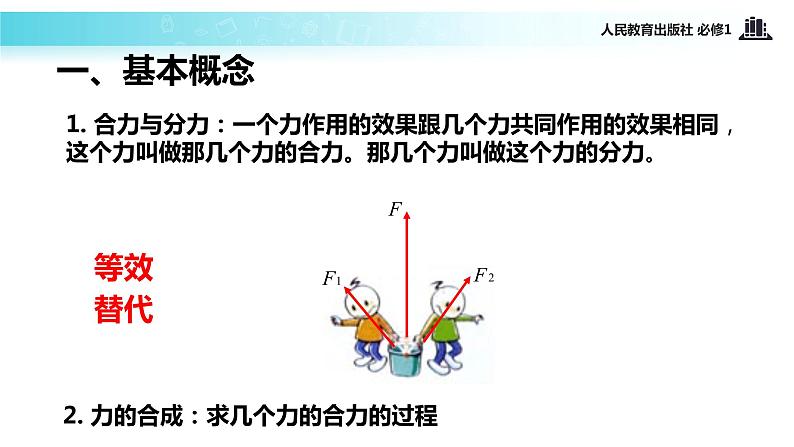 【教学课件】《力的合成》（物理人教必修1）03