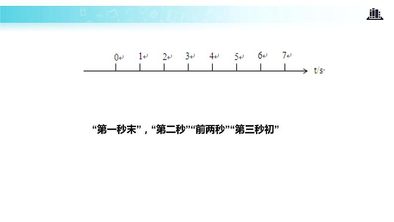 【教学课件】《时间与位移》（人教）07