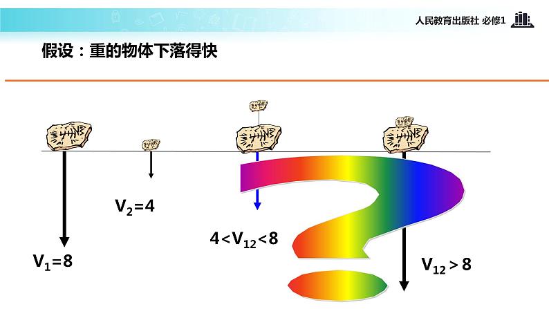 【教学课件】《伽利略对自由落体运动的研究》（人教）06