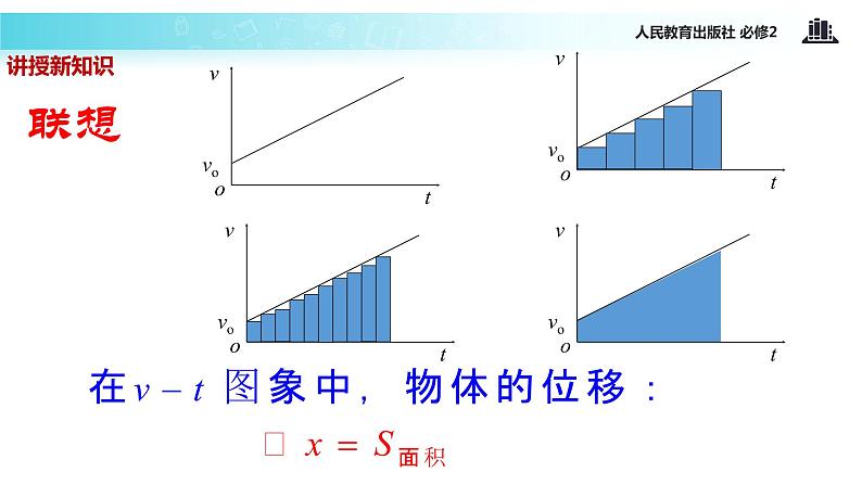 “传递-接受”式教学【教学课件】《探究弹性势能表达式》（人教）第8页