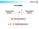 【教学课件】《生活中的圆周运动》（人教）