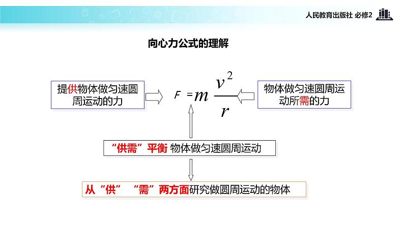 【教学课件】《生活中的圆周运动》（人教）第3页