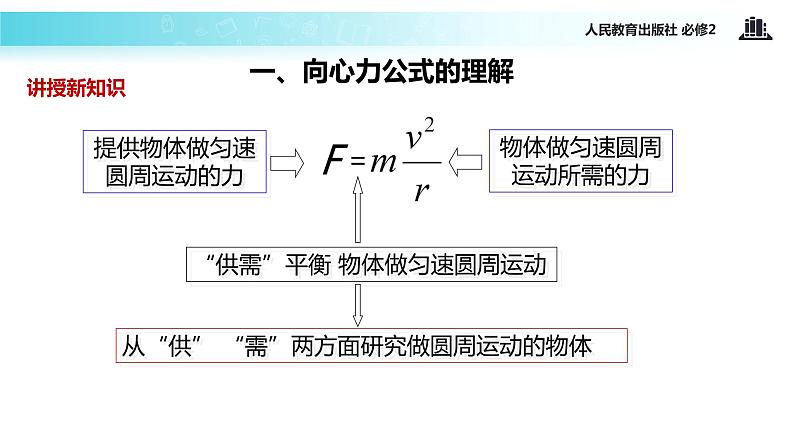 “传递-接受”式教学【教学课件】《生活中的圆周运动》（人教）04