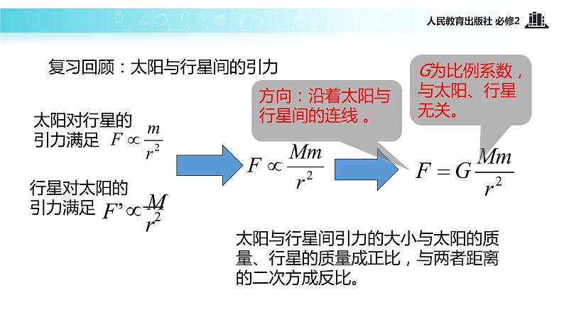 【教学课件】《万有引力定律》（人教）02