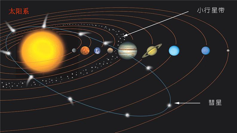 【教学课件】《行星的运动》（人教）第3页