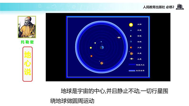 【教学课件】《行星的运动》（人教）第5页