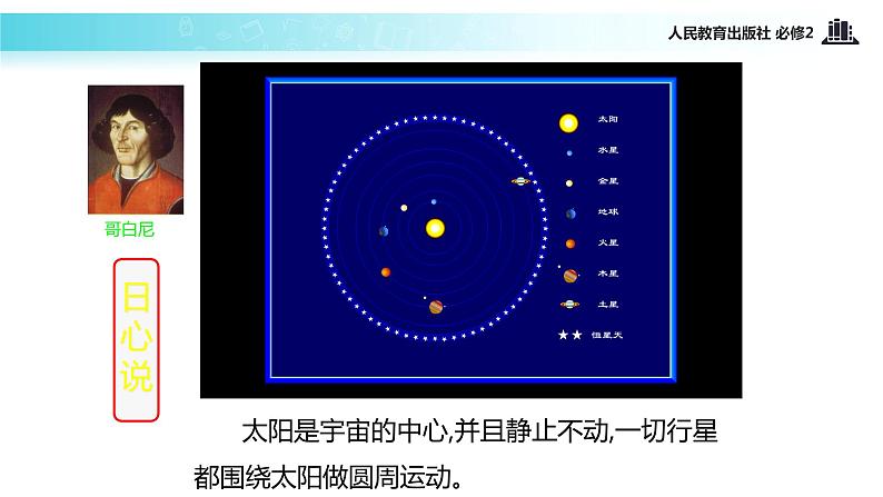 【教学课件】《行星的运动》（人教）第6页