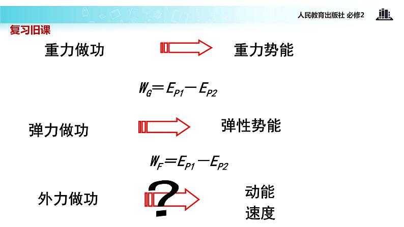 “传递-接受”式教学【教学课件】《实验：探究功与速度变化的关系》（人教）02