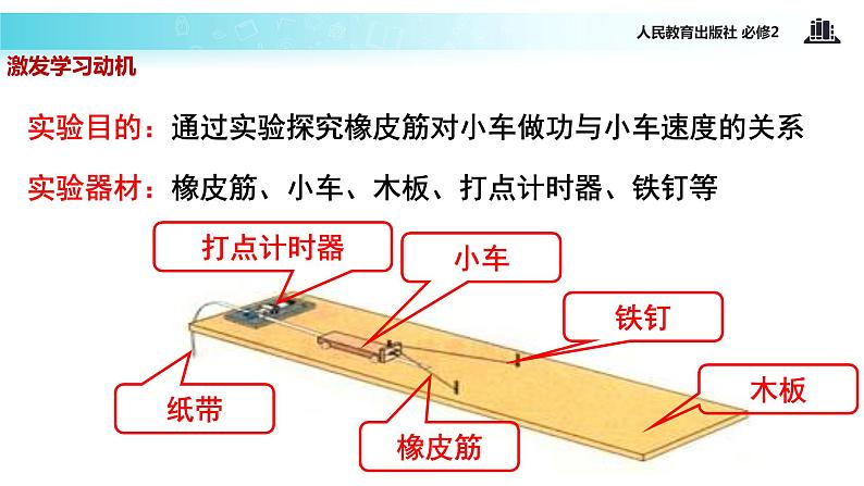 “传递-接受”式教学【教学课件】《实验：探究功与速度变化的关系》（人教）03