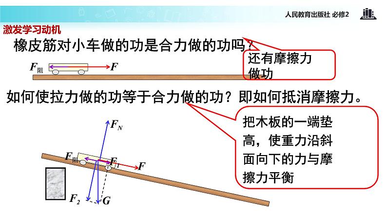 “传递-接受”式教学【教学课件】《实验：探究功与速度变化的关系》（人教）07