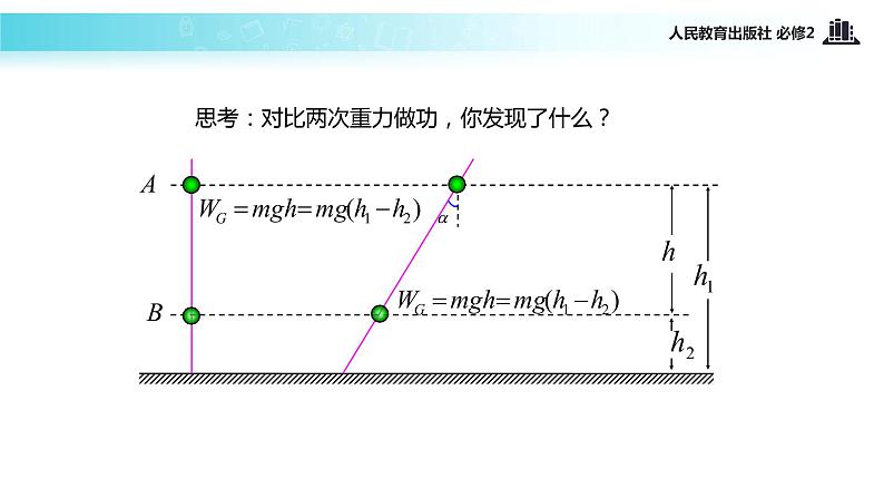 【教学课件】《重力势能》（人教）第7页