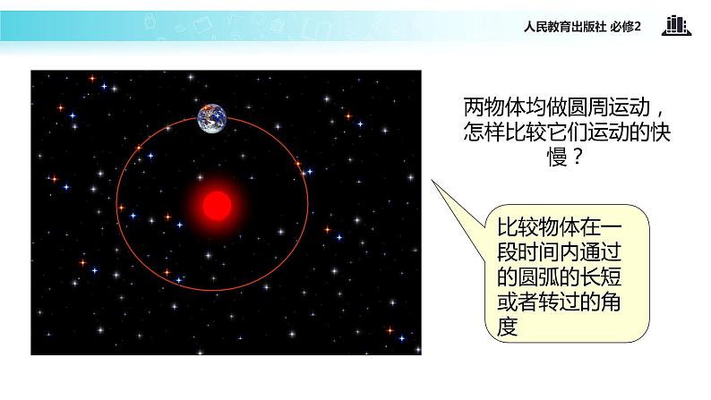 “传递-接受”式教学【教学课件】《圆周运动》（人教）05