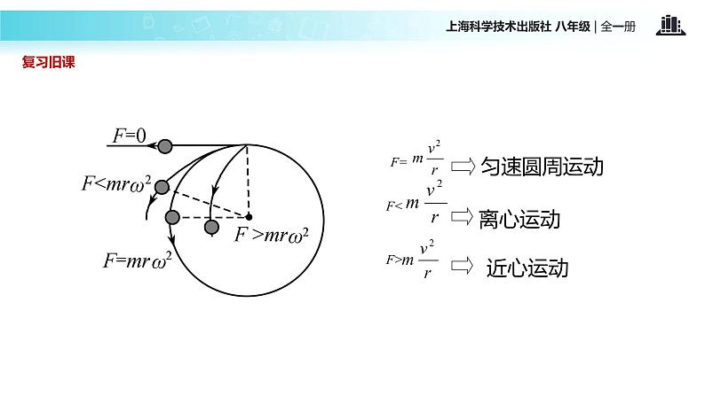 “传递-接受”式教学【教学课件】《行星的运动》（人教）02