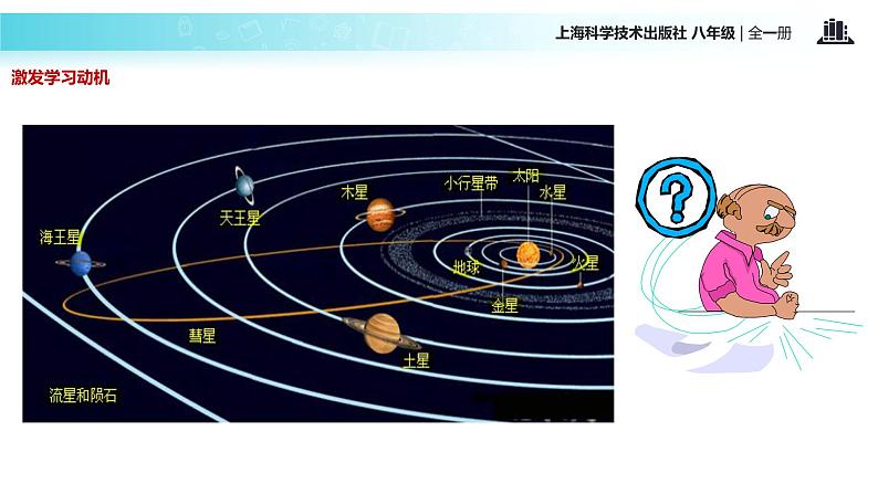 “传递-接受”式教学【教学课件】《行星的运动》（人教）03