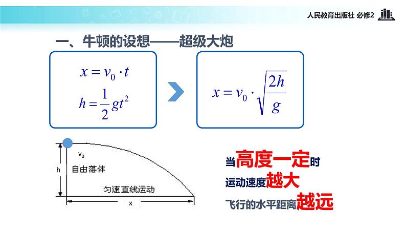 问题导向式教学【教学课件】《宇宙航行》（人教）第3页