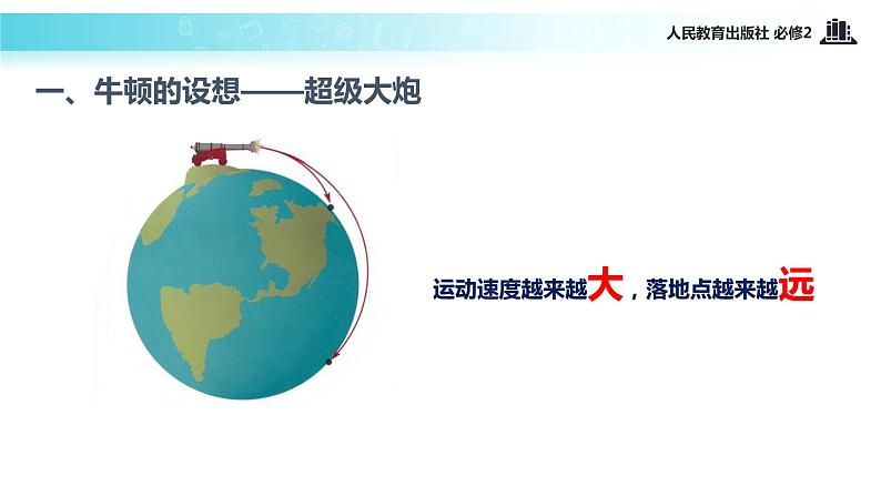 问题导向式教学【教学课件】《宇宙航行》（人教）第5页