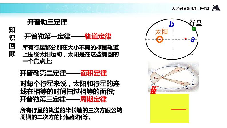 【教学课件】《太阳与行星间的引力》（人教）第2页