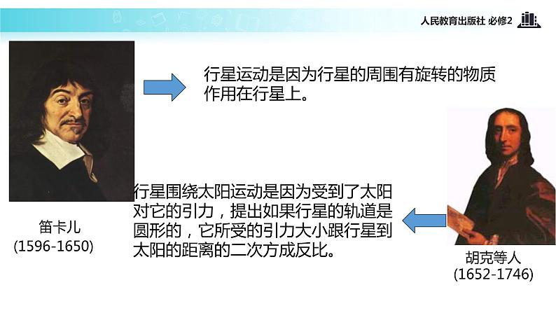 【教学课件】《太阳与行星间的引力》（人教）第5页