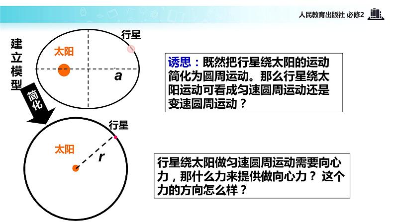 【教学课件】《太阳与行星间的引力》（人教）第8页