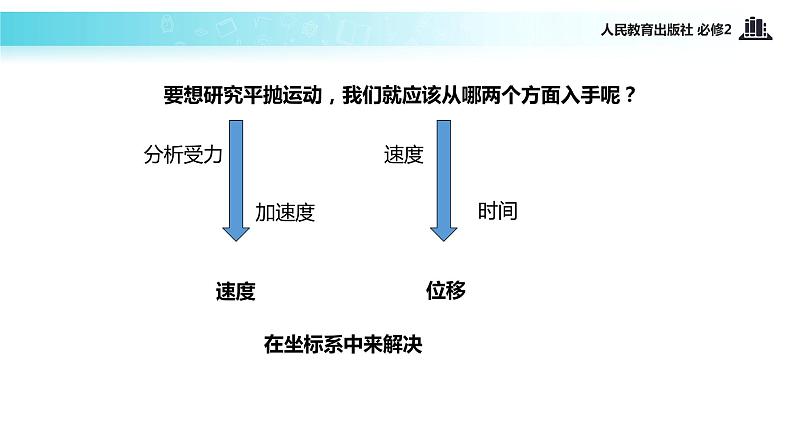 【教学课件】《平抛运动》（人教）05