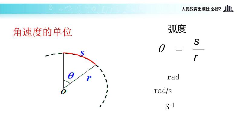 【教学课件】《圆周运动》（人教）第8页