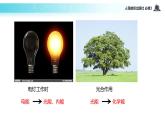 【教学课件】《能量守恒定律与能源》（人教）