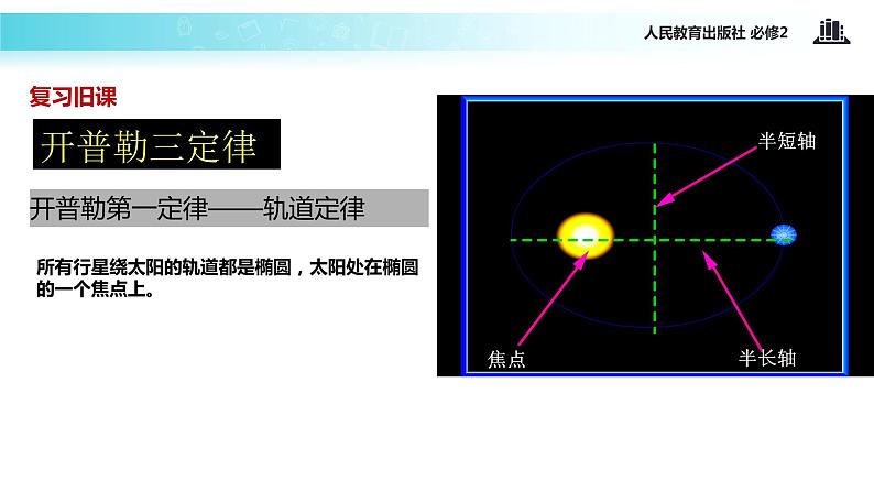 “传递-接受”式教学【教学课件】《太阳与行星间的引力》（人教）02