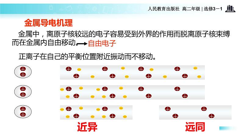 【教学课件】《1．电荷及其守恒定律》（人教）05