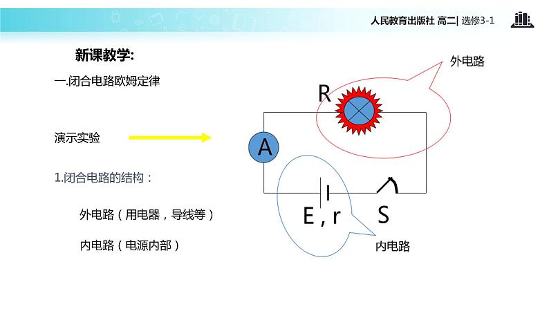 【教学课件】《闭合电路的欧姆定律》（人教版）04