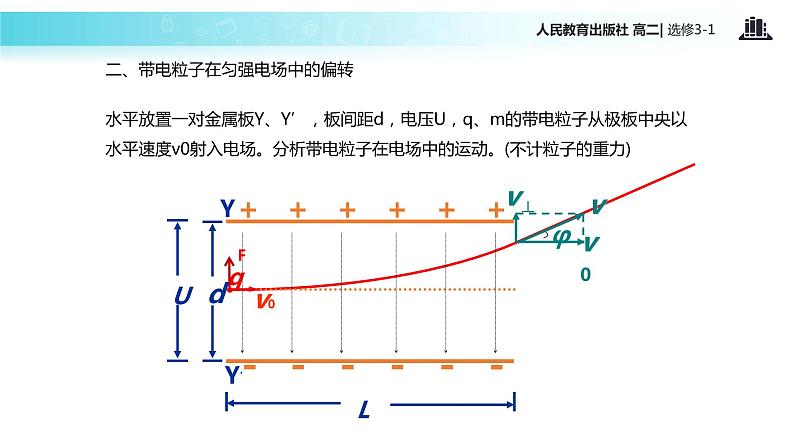 【教学课件】《带电粒子在电场中的运动》（人教版）06