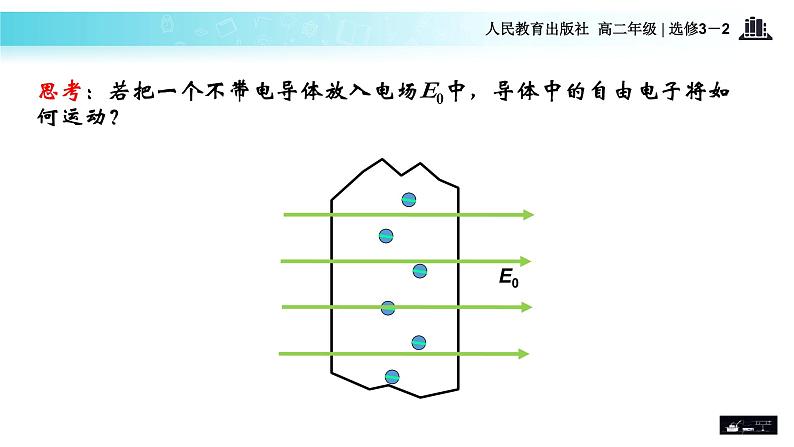 【教学课件】《7．静电现象的应用》（人教）第3页