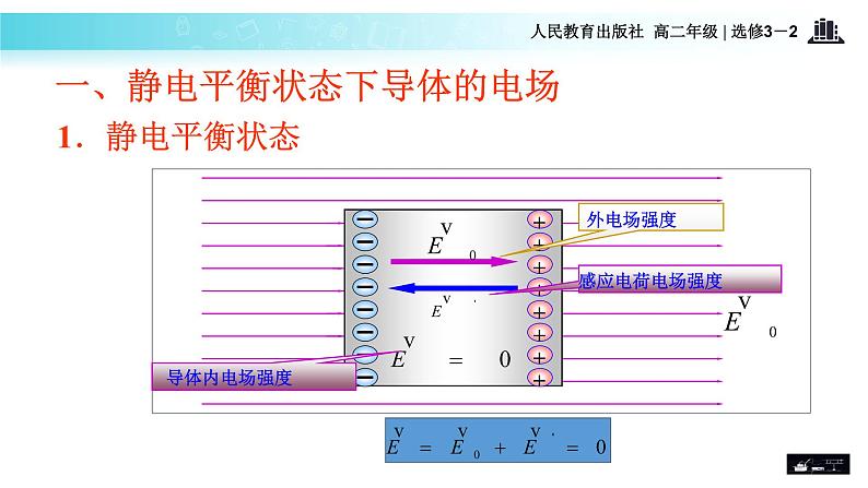 【教学课件】《7．静电现象的应用》（人教）第5页