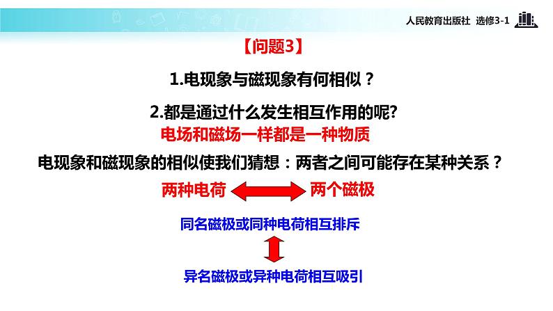 【教学课件】《3.1磁现象和磁场》（人教）07