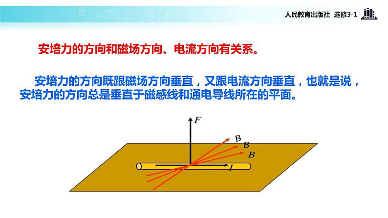 【教学课件】《3.4磁场对通电导线的作用力》（人教）06