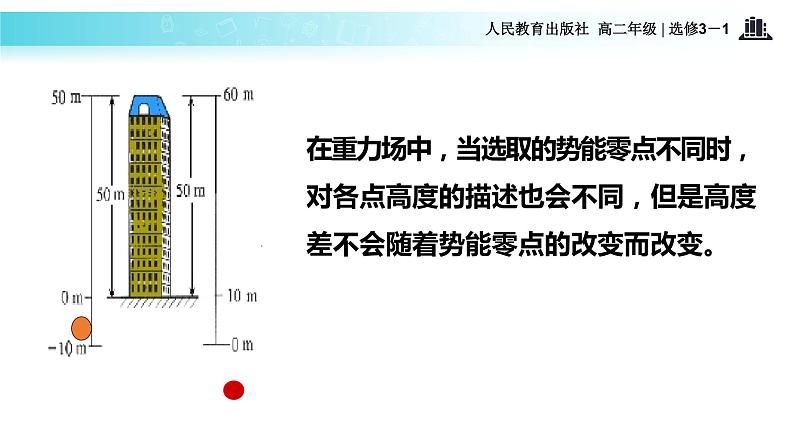 【教学课件】《5．电势差》（人教）第3页