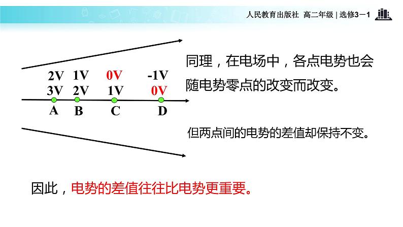 【教学课件】《5．电势差》（人教）第4页