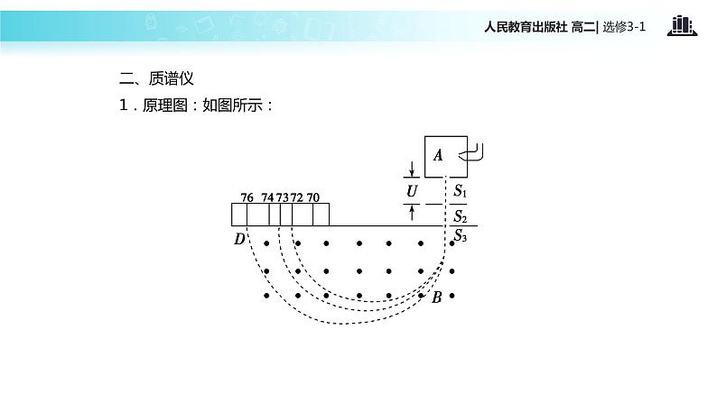 【教学课件】《带电粒子在匀强磁场中的运动》（人教版）05