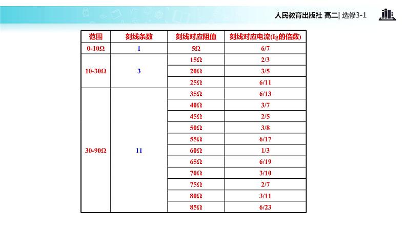 【教学课件】《多用电表的原理》（人教版）08