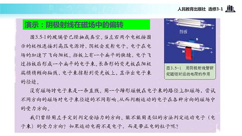 【教学课件】《3.5磁场对电荷的作用力》（人教）第6页