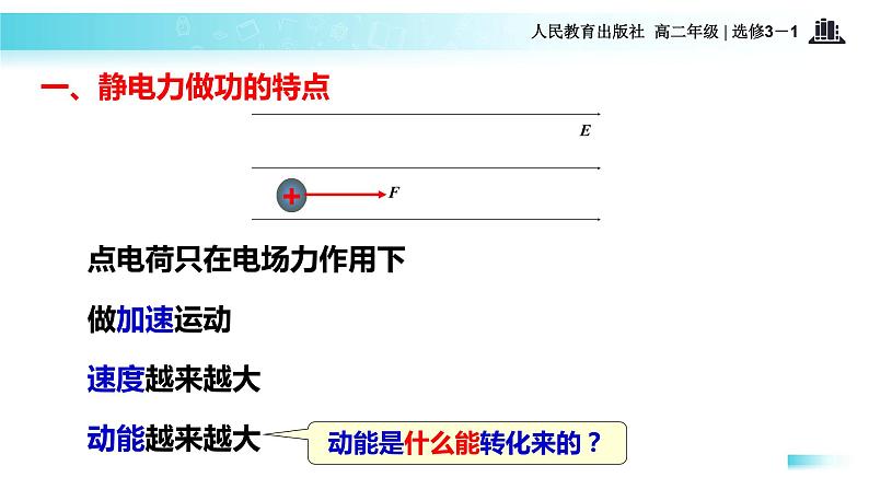 【教学课件】《4．电势能和电势》（人教）02