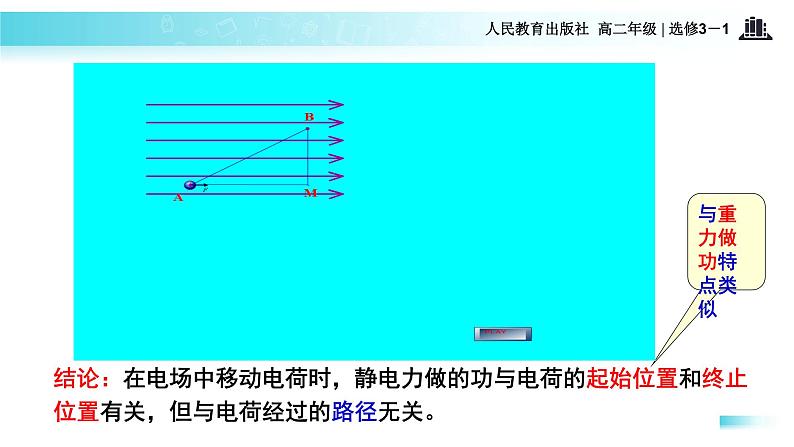 【教学课件】《4．电势能和电势》（人教）03