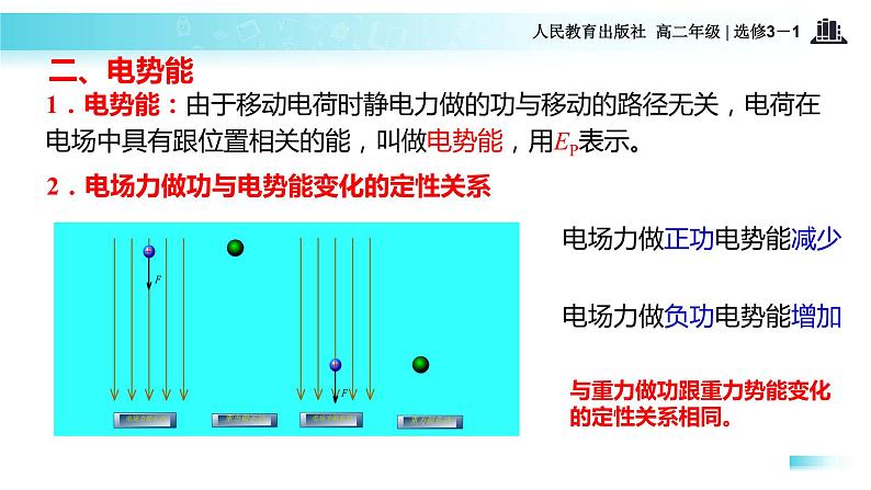 【教学课件】《4．电势能和电势》（人教）04