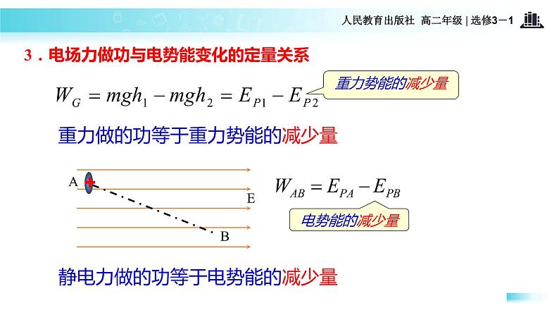 【教学课件】《4．电势能和电势》（人教）05