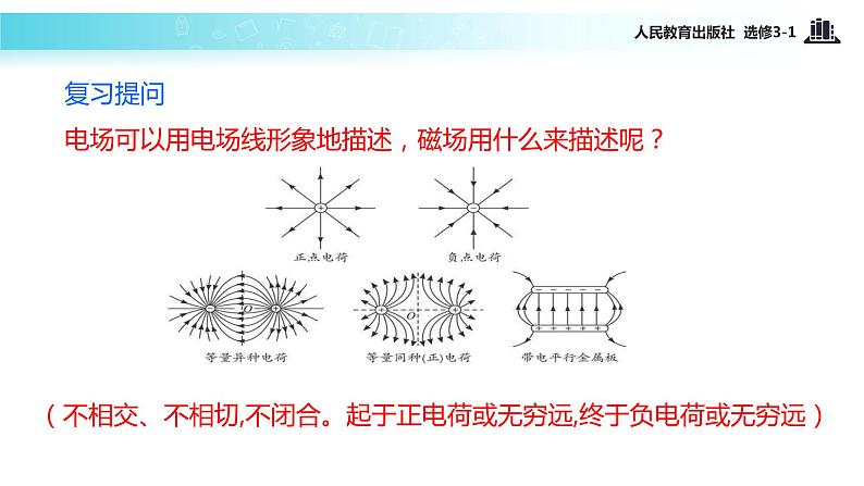 【教学课件】《3.3几种常见的磁场》（人教）03