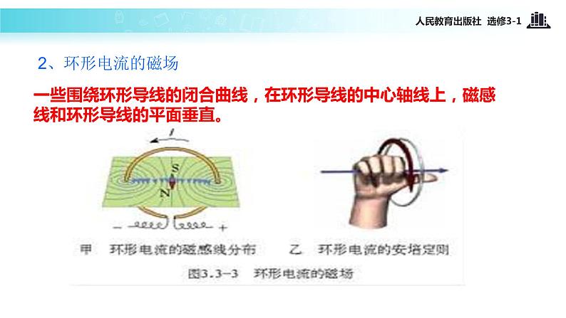 【教学课件】《3.3几种常见的磁场》（人教）08