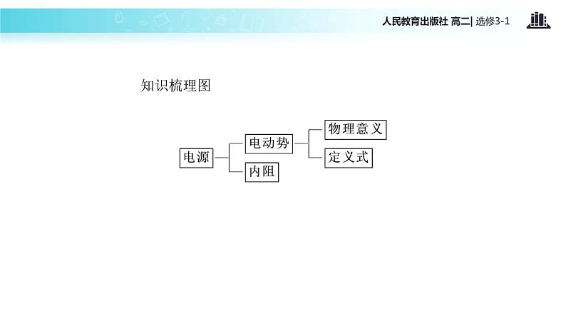 【教学课件】《电动势》（人教版）第6页