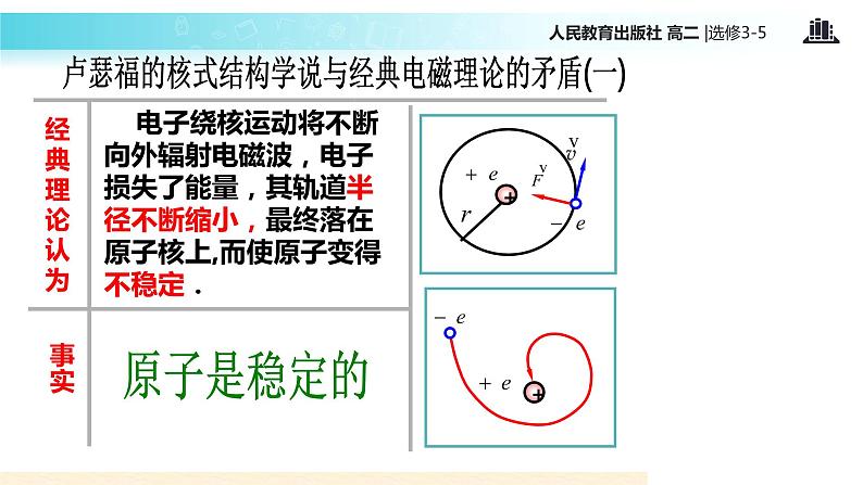 【教学课件】《 玻尔的原子模型》（人教版）02