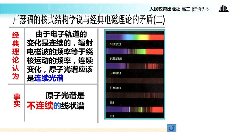 【教学课件】《 玻尔的原子模型》（人教版）03