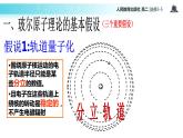【教学课件】《 玻尔的原子模型》（人教版）